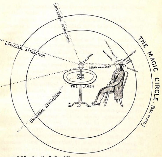 Crystal Ball Reading